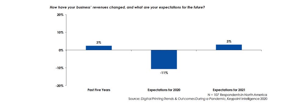 Local Printers Pivot After Pandemic, Strengthen High Point Workforce