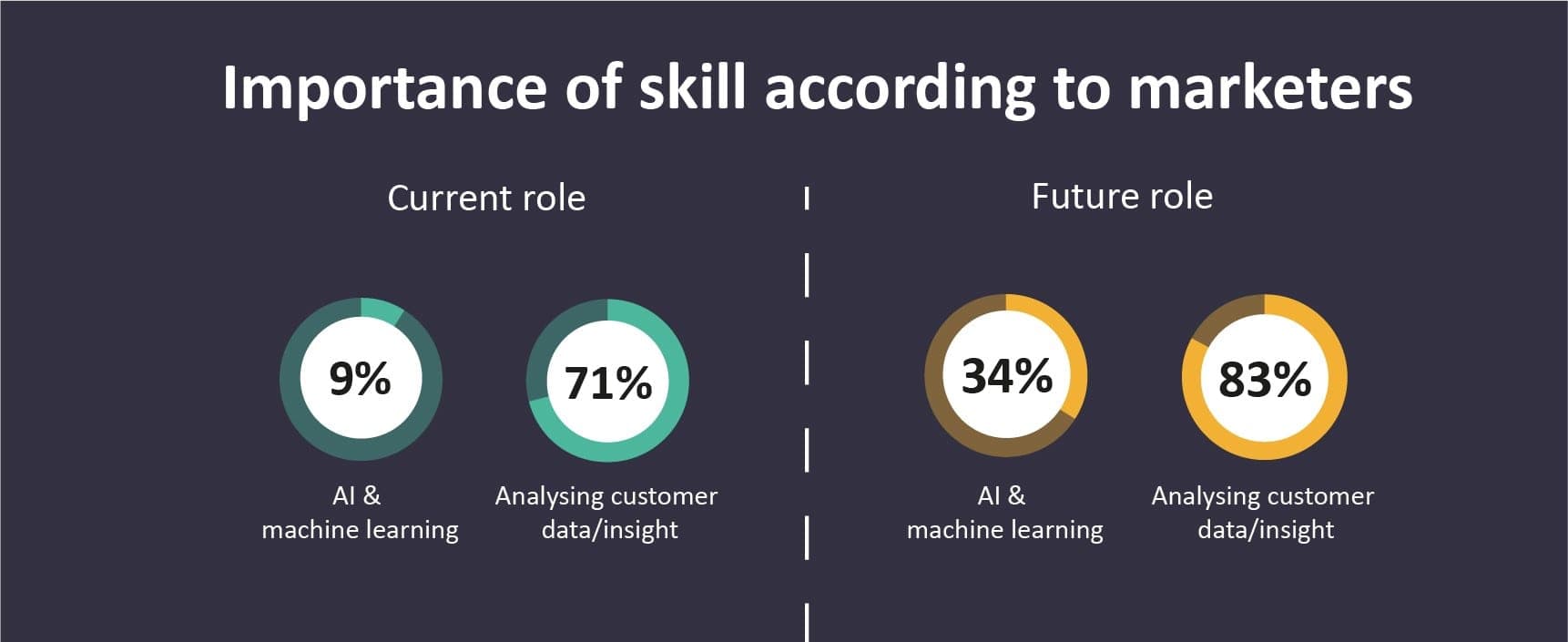 Generational and Income Divides Leave Brands Scrambling for AI-Ready Marketing