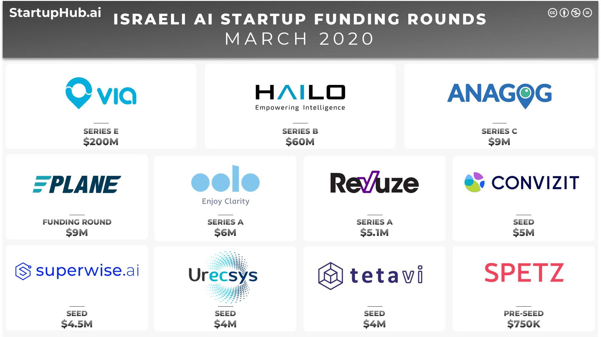 Israel's B2C AI Pivot: Consumer-Facing Startups Ride a Funding Surge to a New Growth Frontier