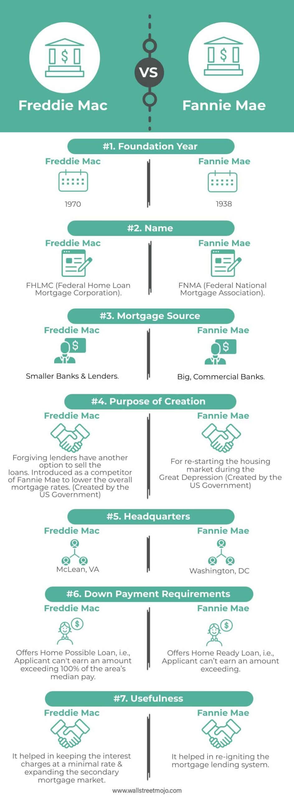 Fannie Mae, Freddie Mac OTC Shares Become Meme Stock, Swing Wildly