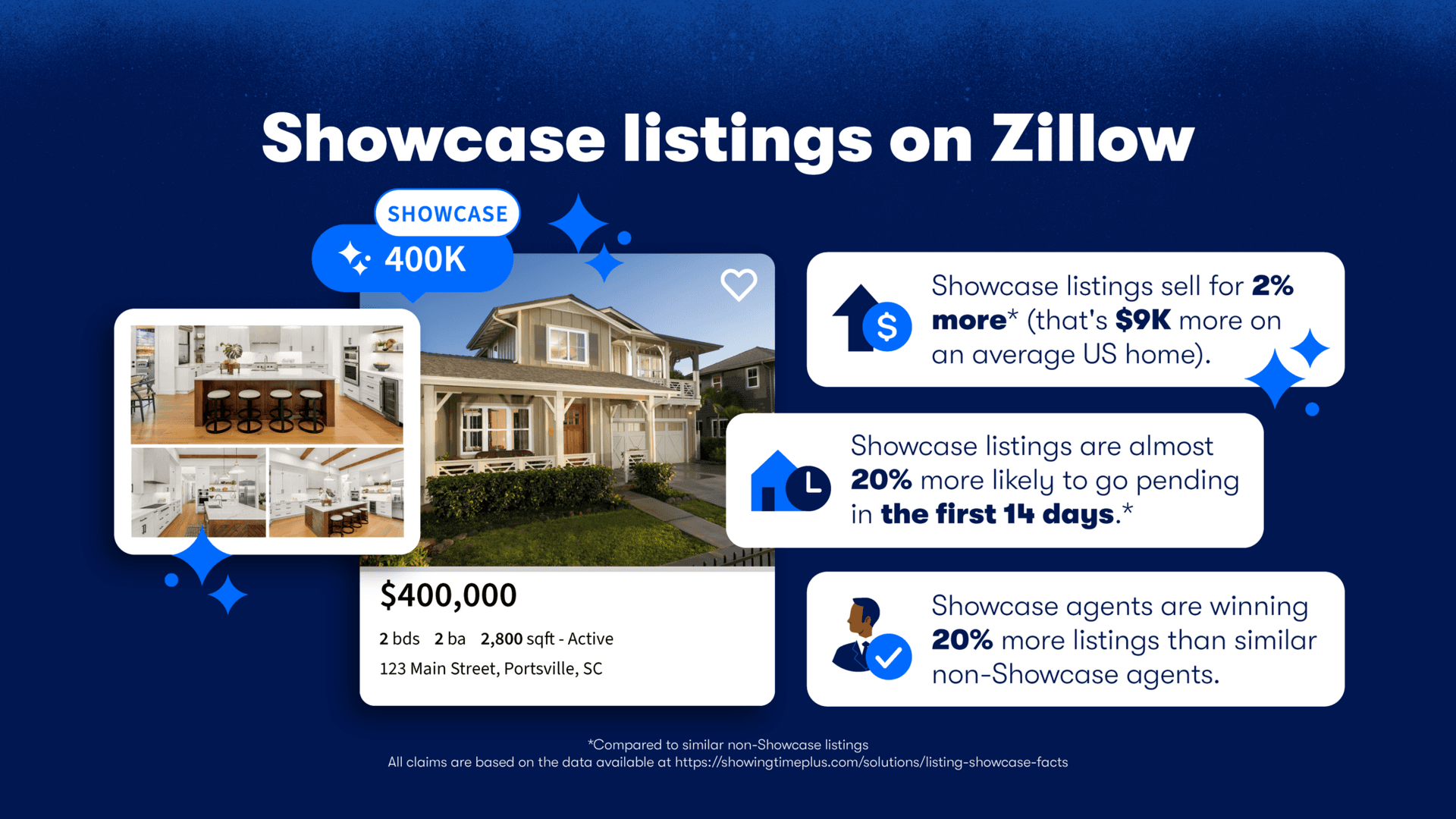New Zillow Data Shows 1,311 Recent Home Sales Countywide